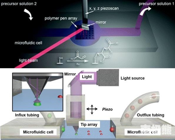 提高3D打印精度另辟蹊徑 使用光化學微反應器完成
3D打印精度,3d打印 精度,3d打印效果,3d打印精度與什么相關,3d打印精度怎么設置,3d打印2微米,3d打印精度設置,3d打印精度100微米,3d打印精度怎么樣,4D打印
