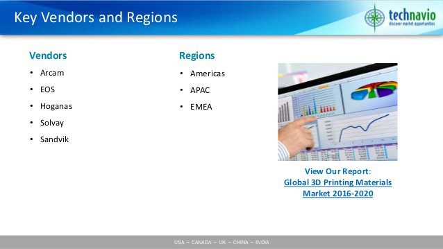 細(xì)數(shù)全球排名前五位的3D打印材料供應(yīng)商大佬們_3d打印服務(wù)公司